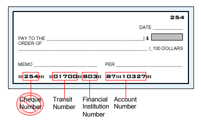 A sample of a cheque