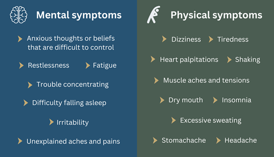 Mental symptoms of anxiety ●	Anxious thoughts or beliefs that are difficult to control ●	Restlessness ●	Trouble concentrating ●	Difficulty falling asleep ●	Fatigue ●	Irritability ●	Unexplained aches and pains Physical symptoms of anxiety ●	dizziness ●	tiredness ●	heart palpitations ●	muscle aches and tensions ●	shaking ●	dry mouth ●	excessive sweating ●	stomachache ●	headache ●	insomnia