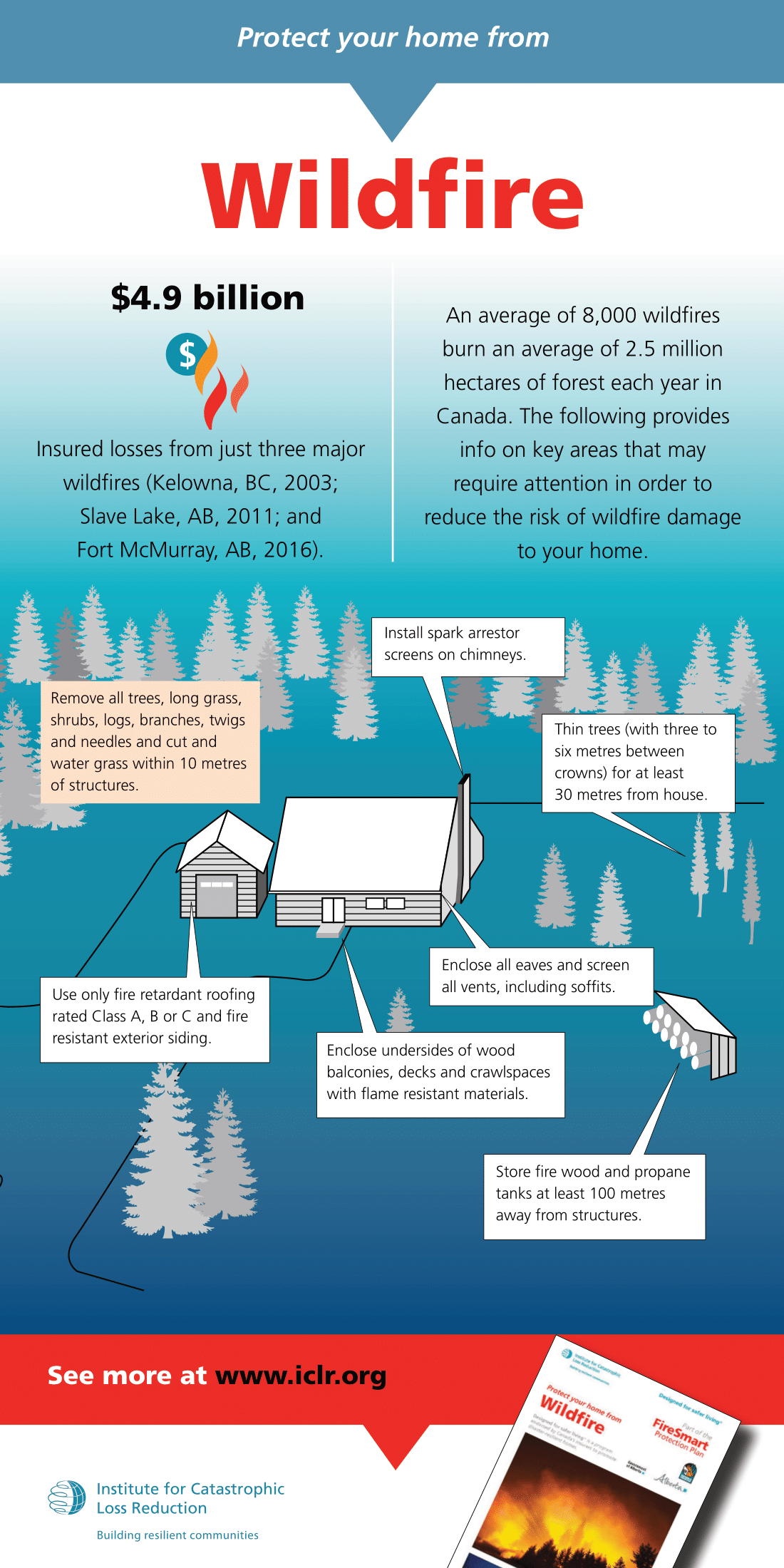 iclr-wildfire-infographic-eng.png
